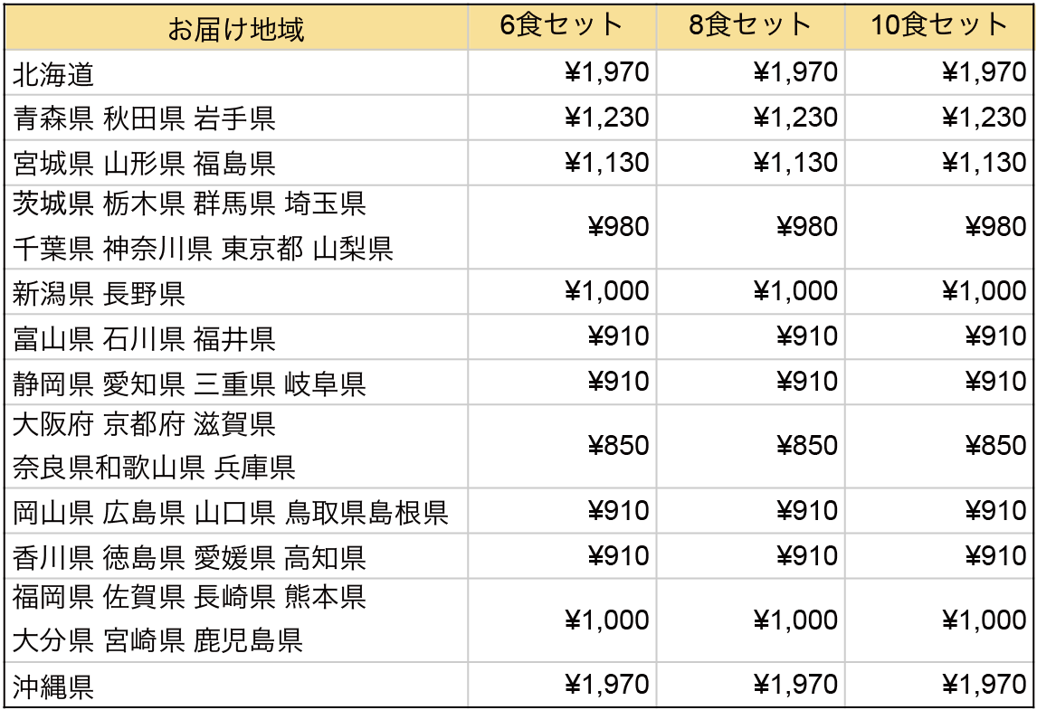 Nosh ナッシュ の宅配時間は指定ok 問い合わせ先からクール宅急便の保管期間までまとめてみた 冷凍宅配弁当 冷凍宅配弁当研究所